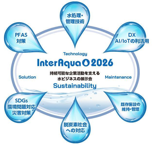 新しい水の科学と利用技術 Inter Aqua 2026に本年も出展します。