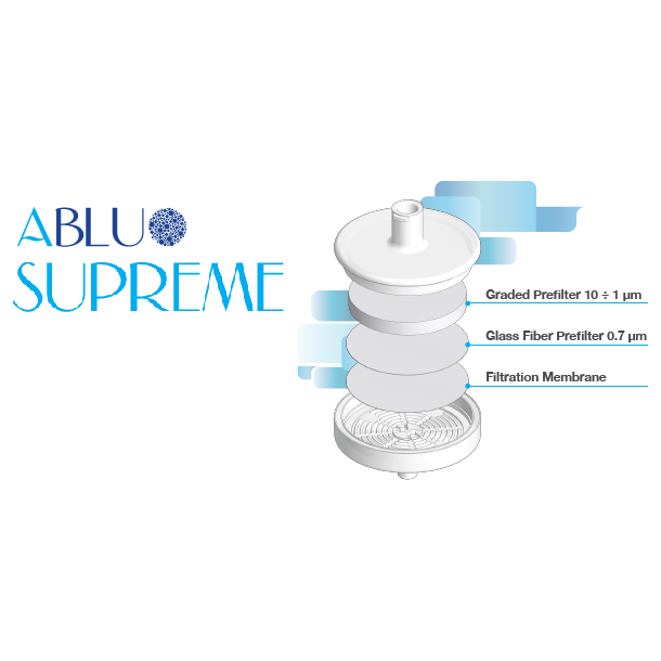 ABLUO SUPREMEマルチレイヤーシリンジフィルター
