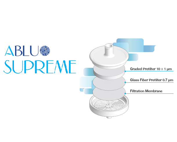 ABLUO SUPREMEマルチレイヤーシリンジフィルター