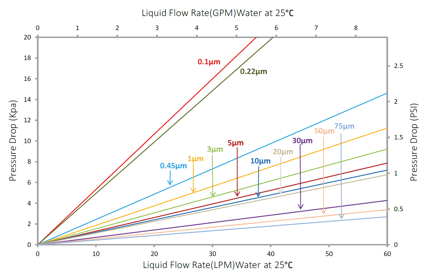 CAPSFLOW CIK-PP カプセルフィルター