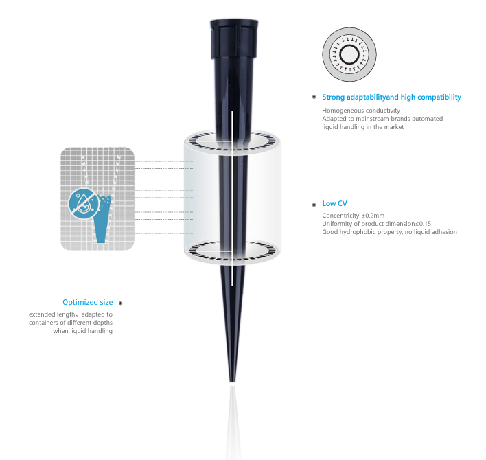 FLAMETIPロボット用ピペットチップ