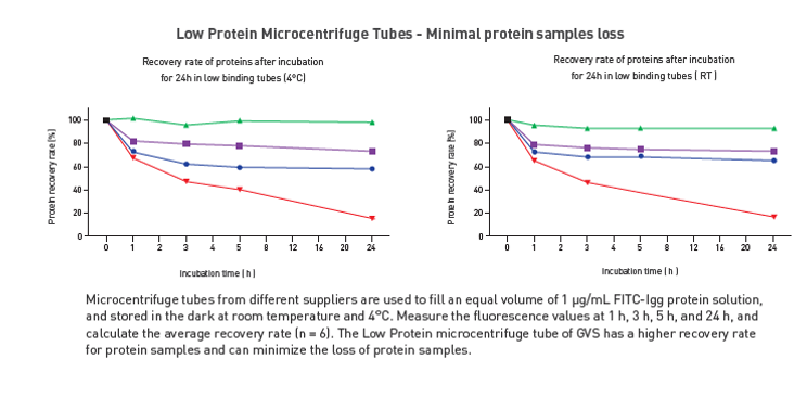 DNA/タンパク質低吸着マイクロチューブ