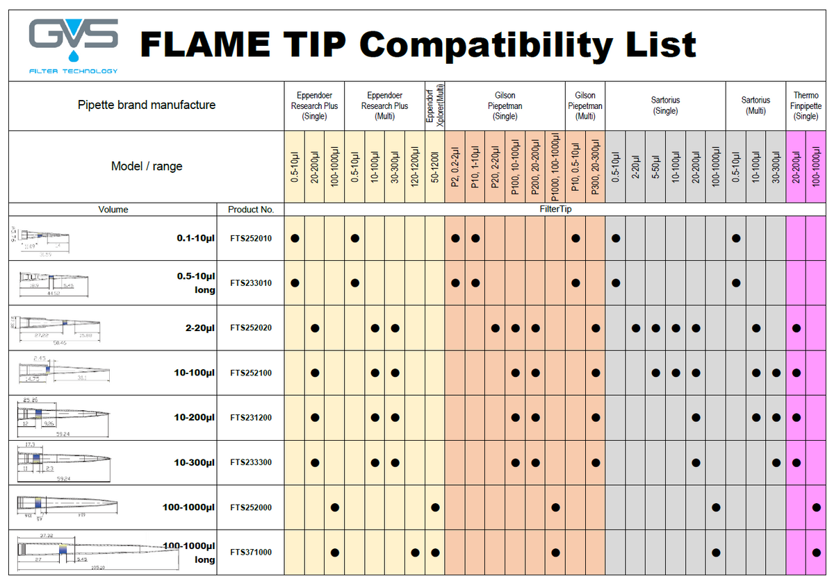 FLAMETIP フィルター付ピペットチップ