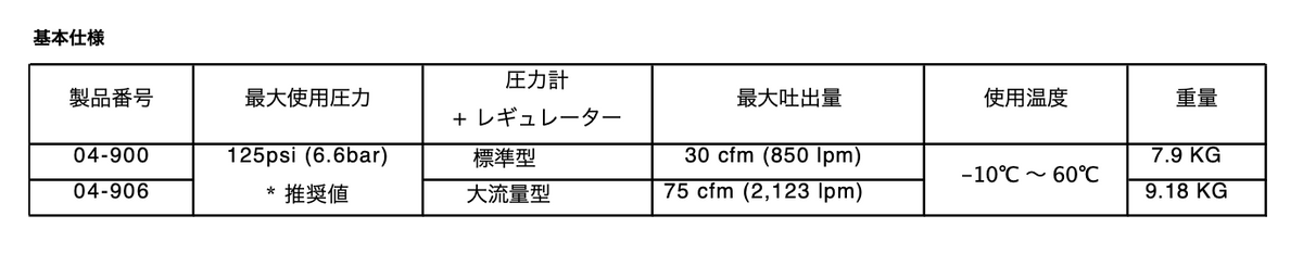エアラインフィルター / ガスモニター
